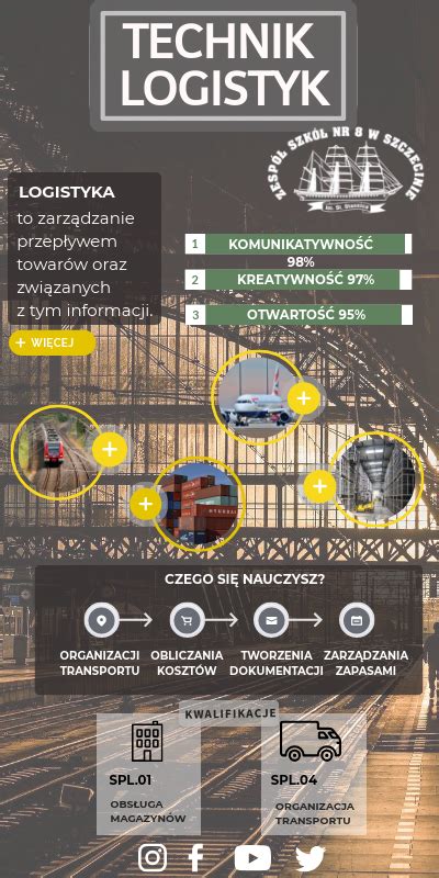 Infografika Logistyk