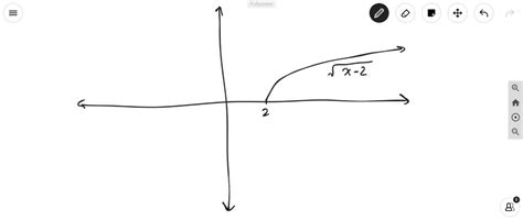 Solved Use Transformations To Sketch A Graph Of F F X X