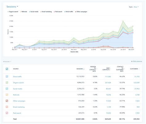 Hubspot Audit Template