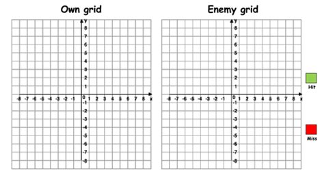 Coordinates Battleship | Teaching Resources