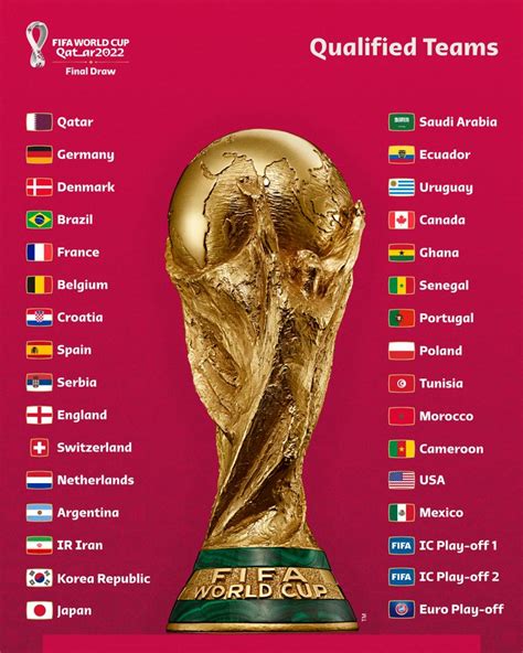 Están Los Bombos Para El Sorteo Mundial Qatar 2022 Am990 Formosa