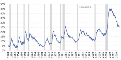 Unemployment And Inflation Implications For Policymaking