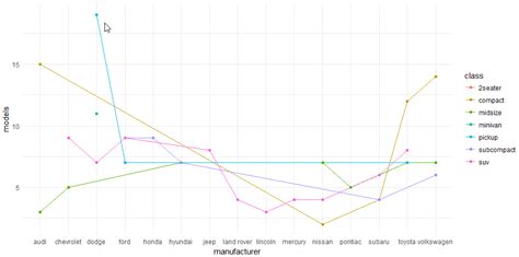 Plot R Plotly Plotting Grouped Lines Stack Overflow