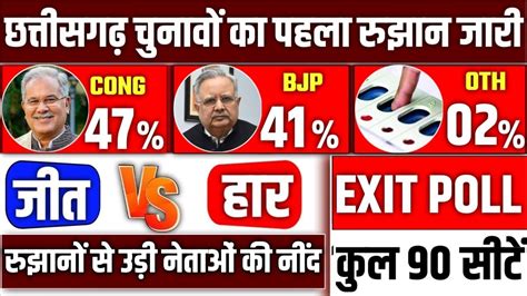 Chhattisgarh Assembly Election Opinion Poll 2023 Bhupesh Baghel Vs