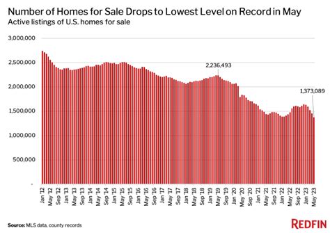 Is That It For The Housing Market Correction A Wealth Of Common Sense