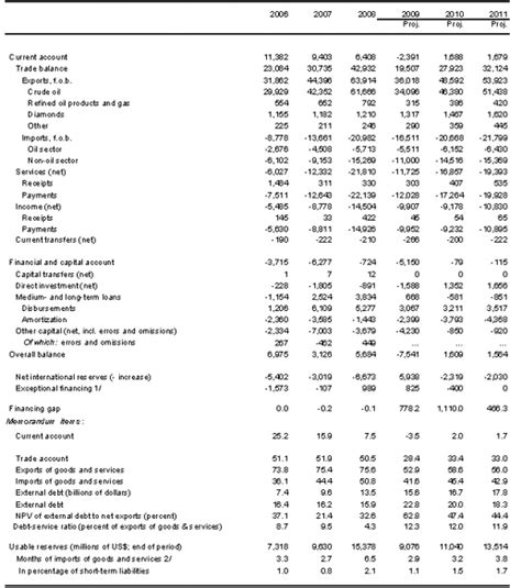 Angola In Imf Staff Country Reports Volume Issue