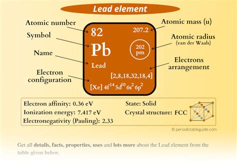 Lead Pb Periodic Table Element Information More