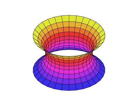 Catenoid - Wikiwand