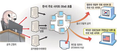 주요기관 사이버 테러 배후 北·종북세력으로 보는 이유 국민일보