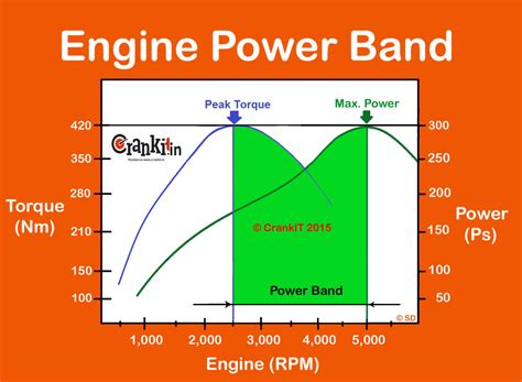 Engine Horse Power Definition And Formula Explained