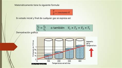 Ley De Charles Y Gay Lussac PPT