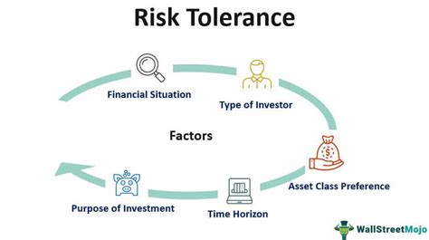 Risk Tolerance Definition Investing Example Vs Risk Appetite