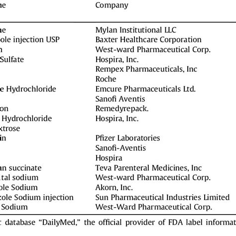 Typical Injection Volumes of Bolus Injections | Download Table