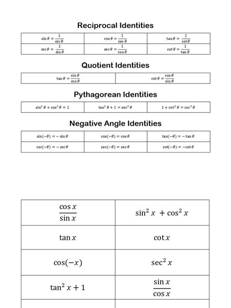 Trig Identities Matching Activity Pdf Functions And Mappings