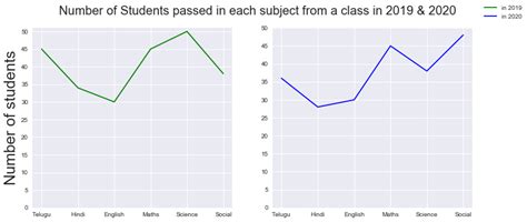 How To Create A Single Legend For All Subplots In Matplotlib