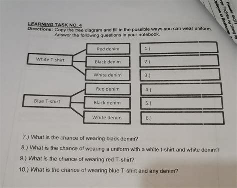 Solved LEARNING TASK NO 4 Directions Copy The Tree Diagram And Fill