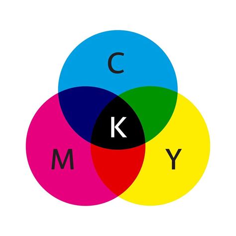 esquema de modelo de cores cmyk três círculos sobrepostos nas cores