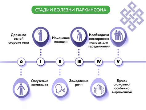 Все о симптомах болезни Паркинсона причинах болезни и лечении