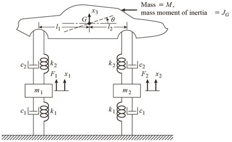 Solved Chapter Problem P Solution Mechanical Vibrations Th