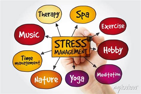 Stress Management Mind Map With Marker Business Concept Background