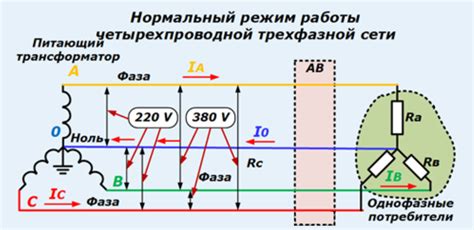 В чем отличие трехфазного напряжения от однофазного | Энергофиксик | Дзен