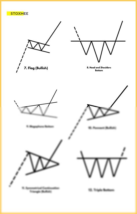 Solution Price Action Patterns Studypool