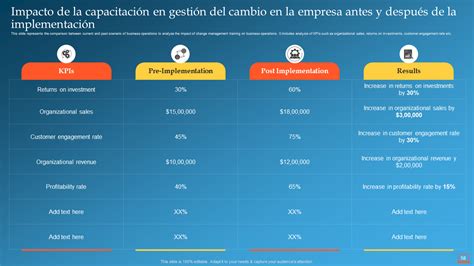 Las Mejores Plantillas De Planes De Capacitaci N En Gesti N De