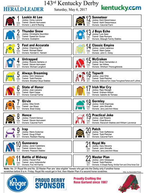 Printable List Of Kentucky Derby Horses