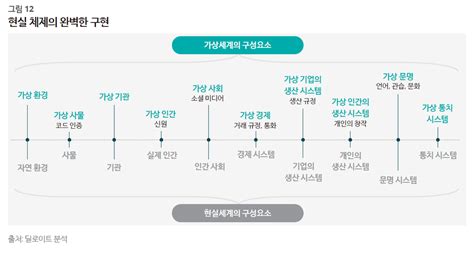 메타버스의 6가지 특징