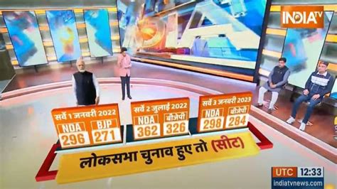 Lok Sabha India Tv Survey Predicts Landslide Win For Modi If Ls