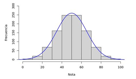 Distribución de probabilidad continua uniforme Educcando