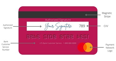 Parts Of A Debit Card Front And Back