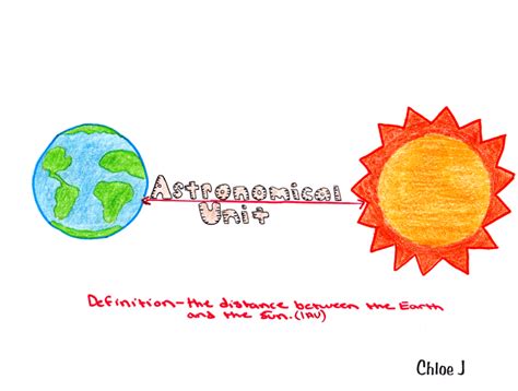 Earth Astronomical Units