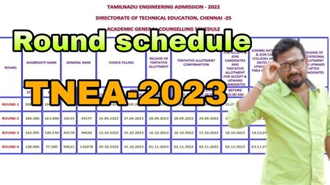 TNEA 2023 Round Schedule Date What Happens YouTube