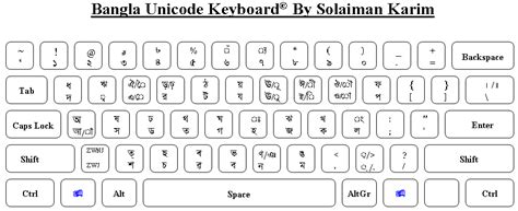 Sinhala Keyboard Layout Seguroce