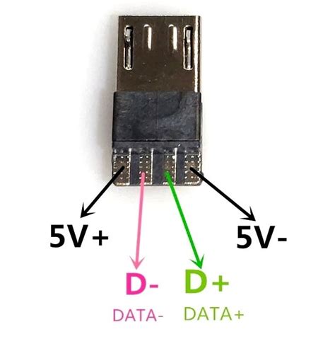 Micro USB Pin Out Bí mật về các ngõ kết nối USB của điện thoại Hấp