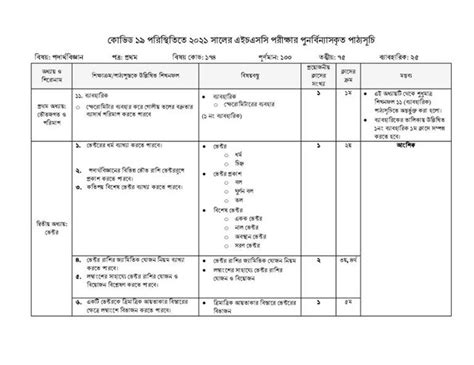 Hsc Physics 1st Paper And 2nd Paper Short Syllabus 2022 Edu Info Bd