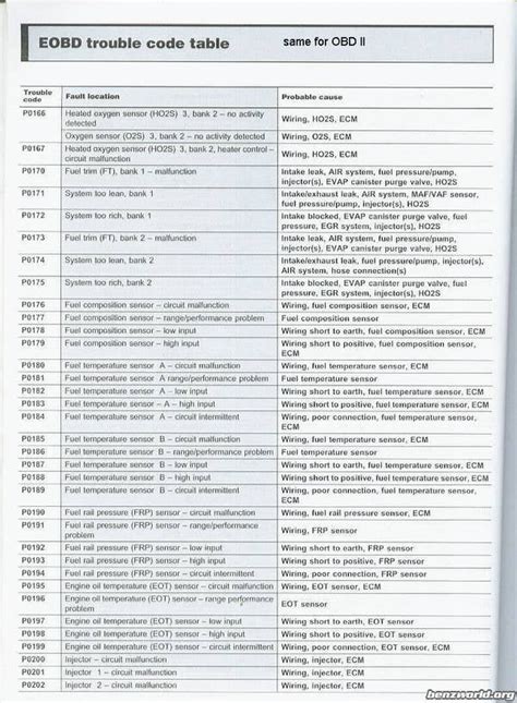 Engine Fault Codes Mercedes Benz Forum