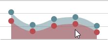 Documentation Devextreme Javascript Chart Spline Area Series