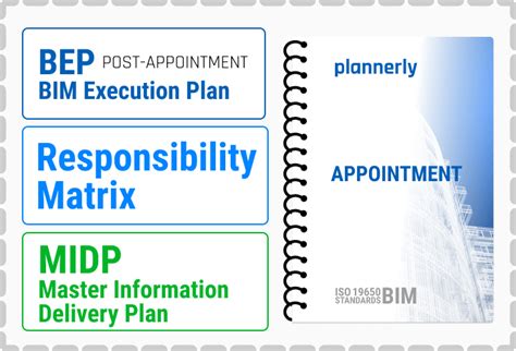 Iso 19650 Pdf Explains The Important Steps In One Diagram Includes Iso 19650 Pdf Download And