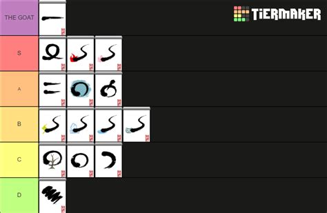 Okami Celestial Brush Techniques Tier List (Community Rankings) - TierMaker