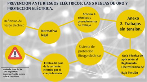 Prevenci N Ante Riesgos El Ctricos Las Reglas De Oro Y Protecci N