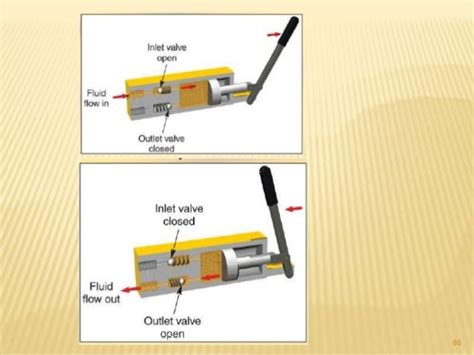 Fundamental Of Hydraulic Components