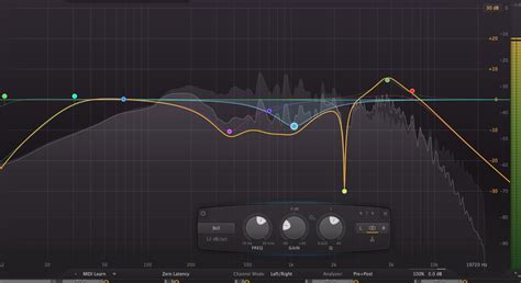 Eq The Ultimate How To Guide Mixed In Key