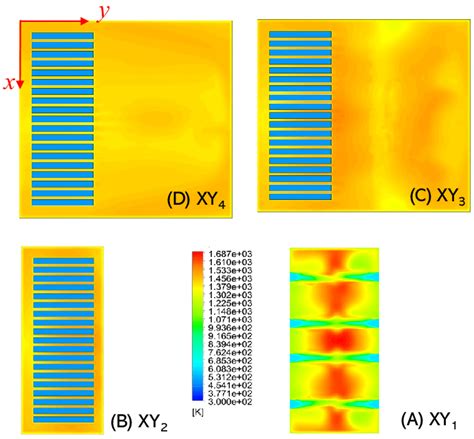 TEMPERATURE PROFILES ON THE SELECTED XY PLANES LISTED IN FIGURE 1 A