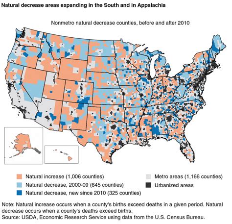 Rural Populations Decline Regional Patterns Shift Daily Yonder