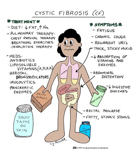 cystic fibrosis case study pediatric