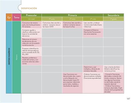 Propuesta Curricular Para La Educaci N B Sica By Gabriel Vital