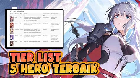 Tier List Cukup Lima Hero Ini Udah Enak Mainnya Higan Eruthyll