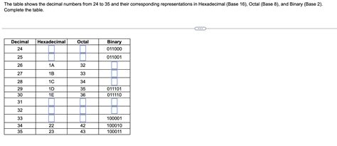 Solved The Table Shows The Decimal Numbers From 24 To 35